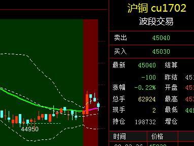 沪铜期货今日铜价行情全面解析