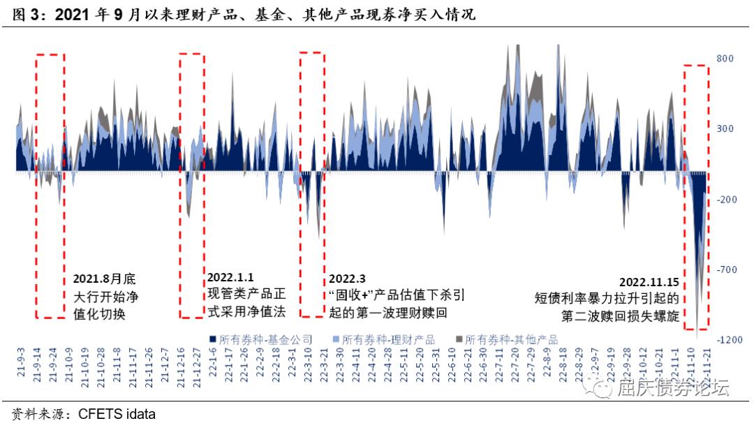 基金投资七天持有期详解，如何准确判断持有时间是否达标