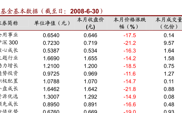 今日净值深度解读与洞察分析