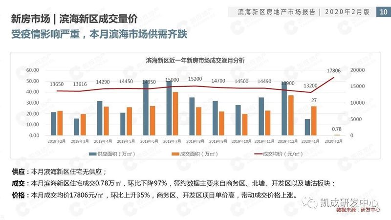 天津房地产市场深度解析