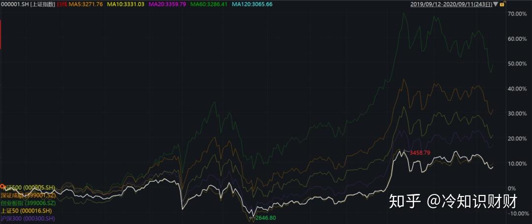 期货基金解析，是否存在买期货的基金？