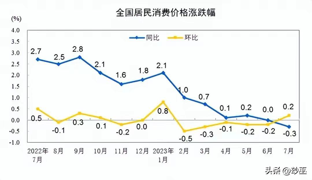 通胀与通缩对中国经济的影响分析