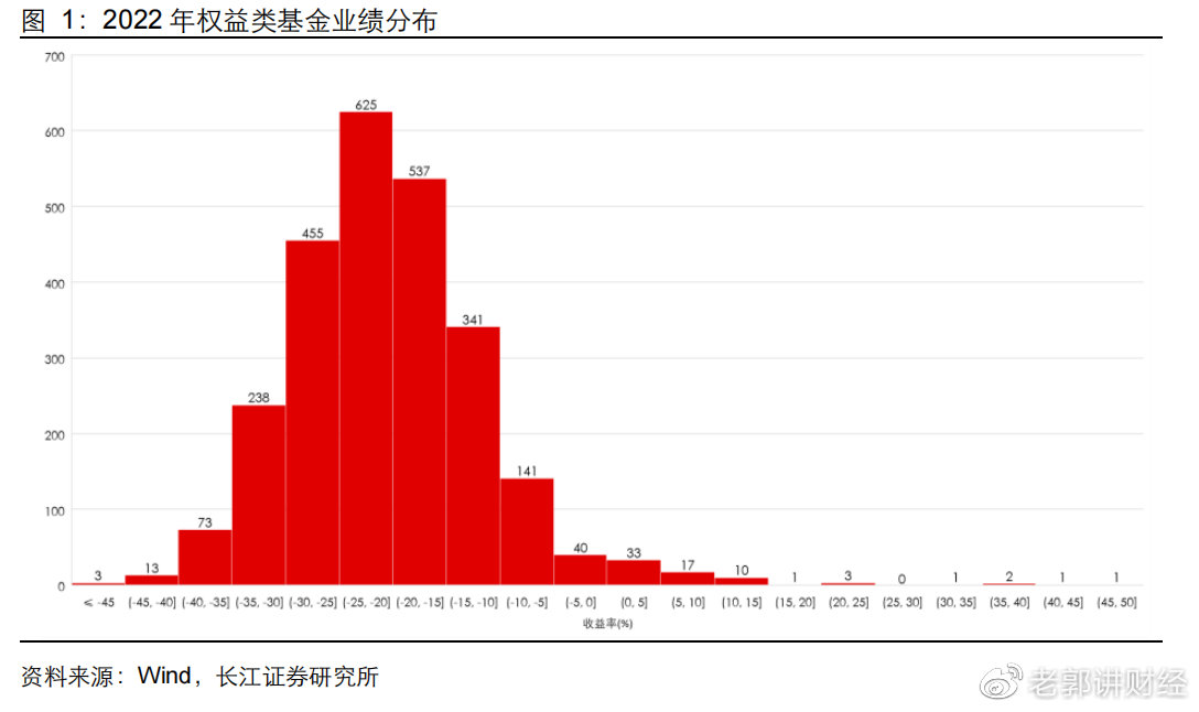 社保基金最新动态，2022年收益率及其影响分析