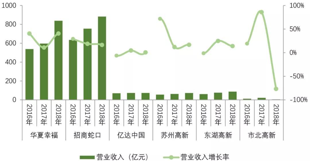 房地产公司盈利模式的深度解析