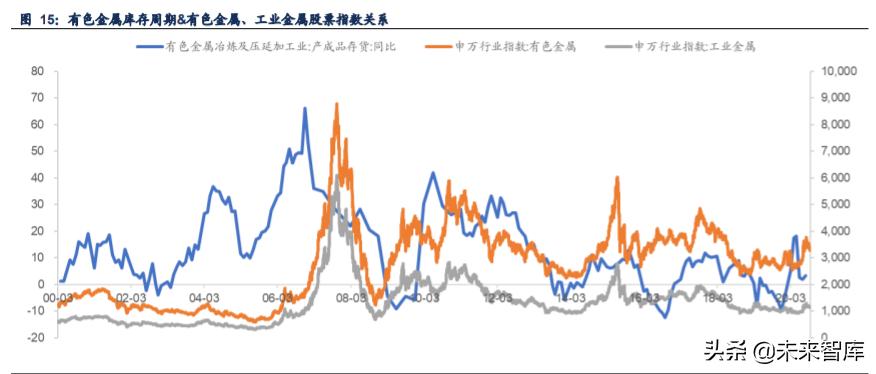 经济周期视角下的全球经济深度洞察，解析2020年全球经济走势