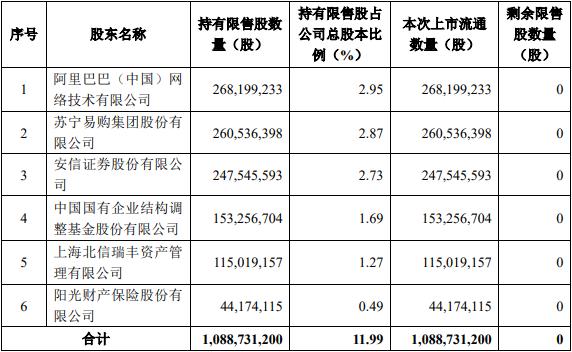 解禁股解禁前后对股价波动的影响分析