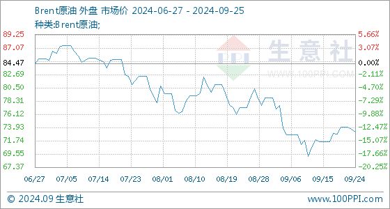 9月25日铜价暴涨