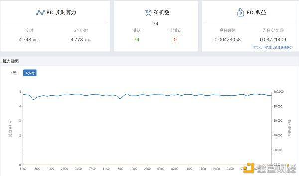 比特币挖矿收益计算器，全面解析及应用指南