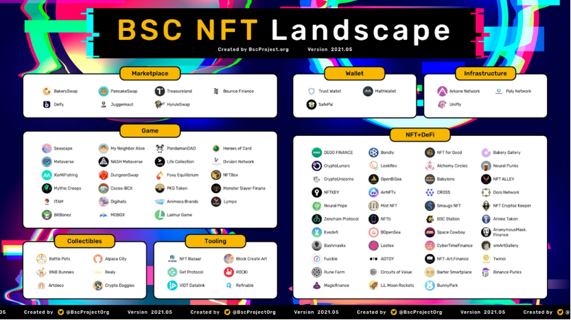 NFT币排名，数字资产新领域的探索