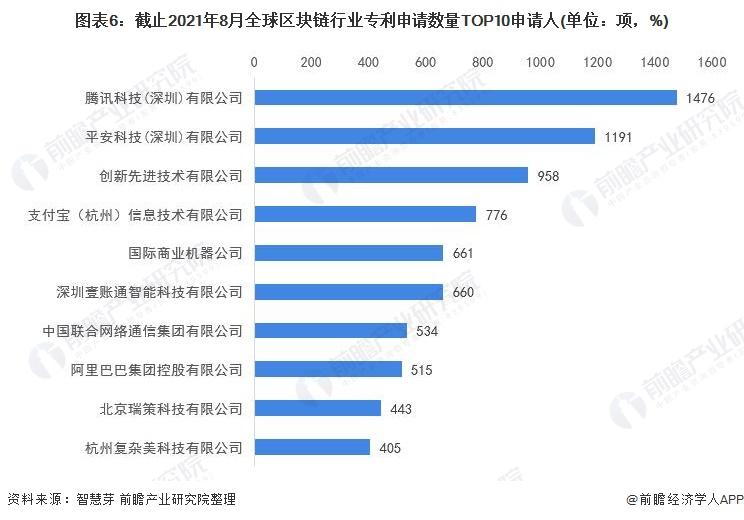 中国区块链技术公司排名揭秘，行业领军者的创新前沿之旅