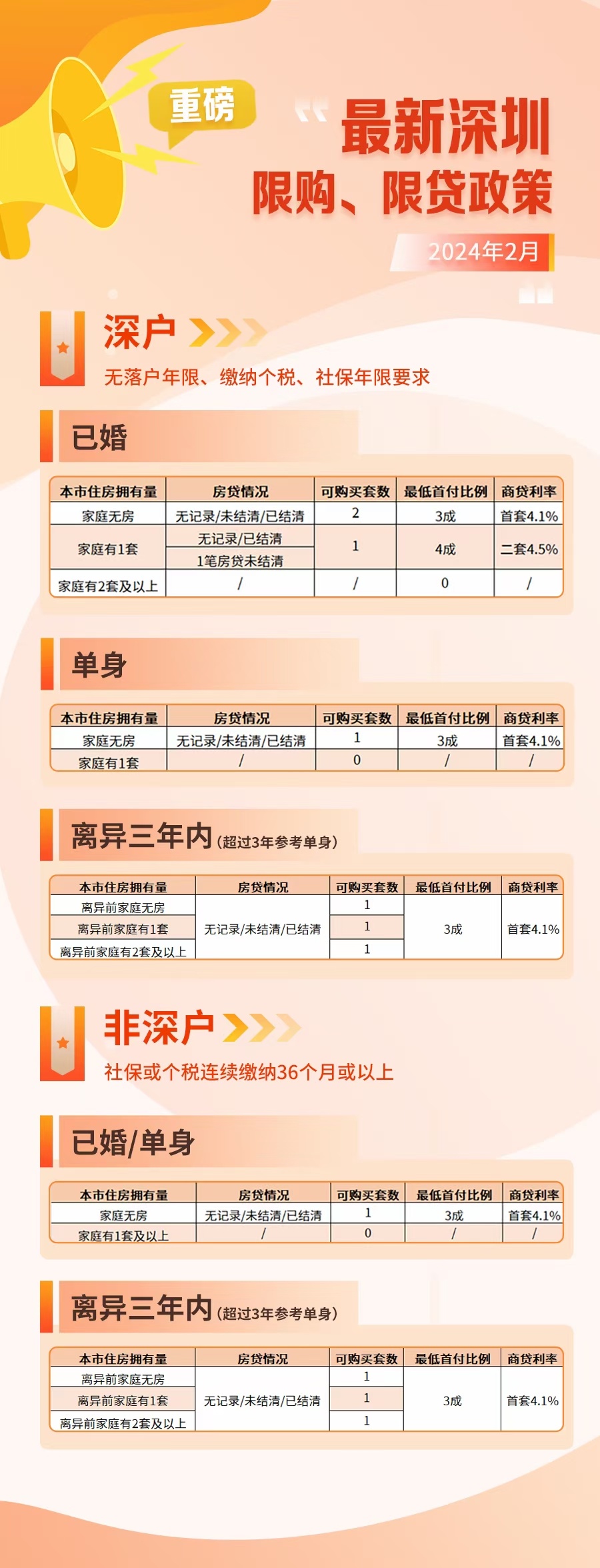 深圳买房限购政策最新解读与指南