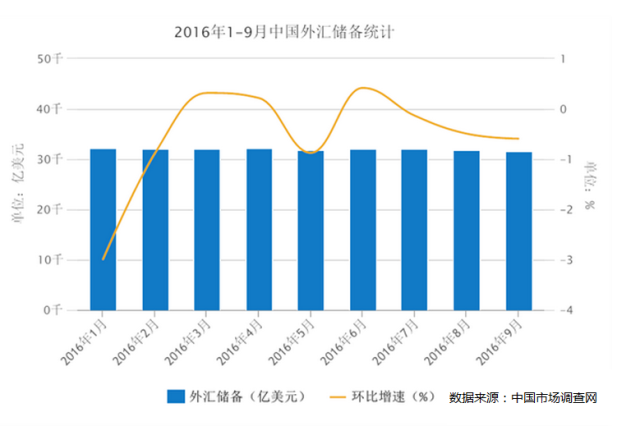 外汇储备量的重要性与管理策略探讨