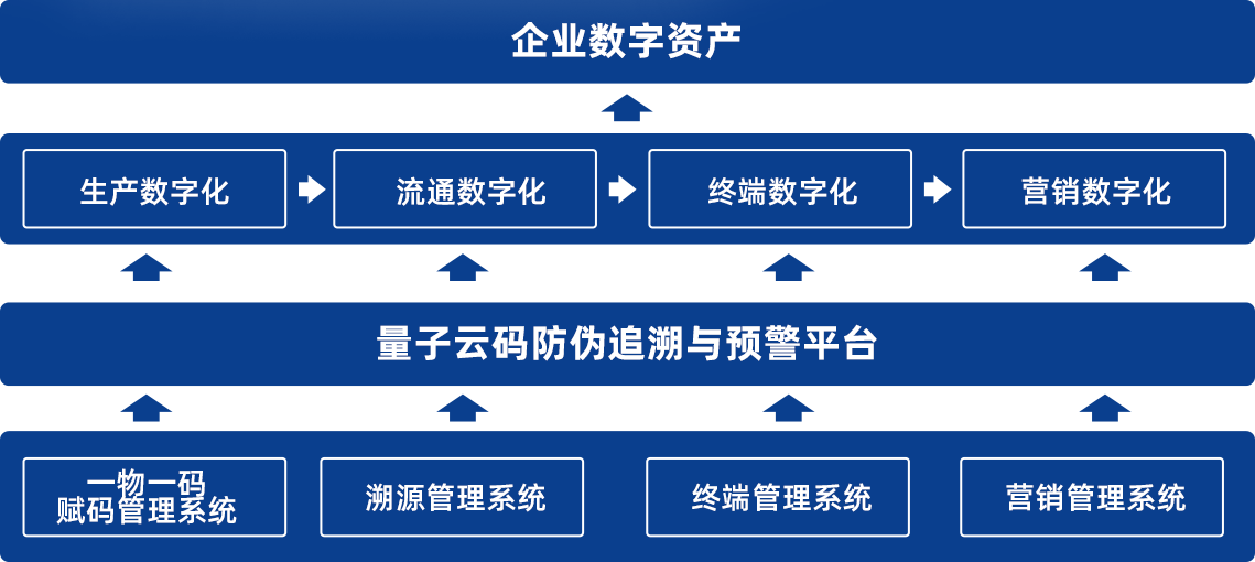 数字资产管理，定义、作用及未来展望