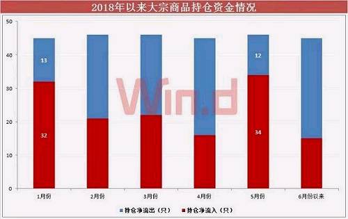 农业大宗商品贸易，农业现代化与全球化的核心驱动力