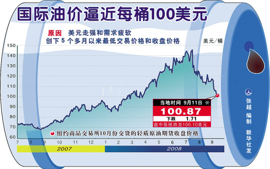 国际油价波动的影响因素分析及其走势展望