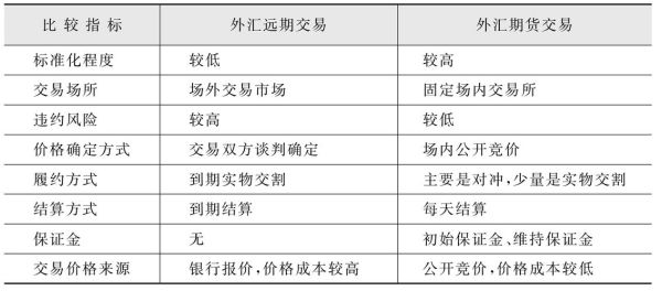 外汇交易策略与交易法则解析，异同之处探讨