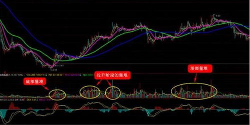 股票锁仓操作策略，实现最佳效益的指南