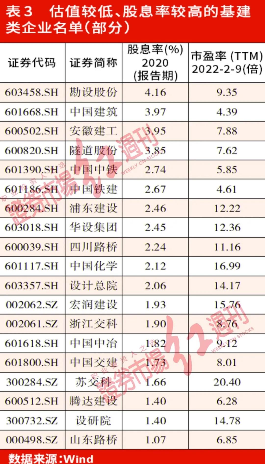 高股息率排名前十名，投资指南与深度解析报告