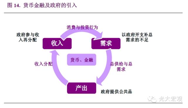 宏观经济分析的基本方法概述