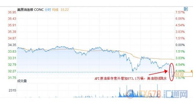 上周美国API原油库存增加，市场反应与未来展望分析