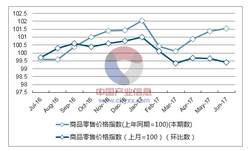 商品价格指数，揭示经济动态的精准晴雨表