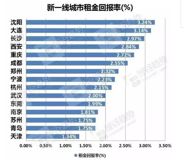 一线城市房租暴涨现象深度解析