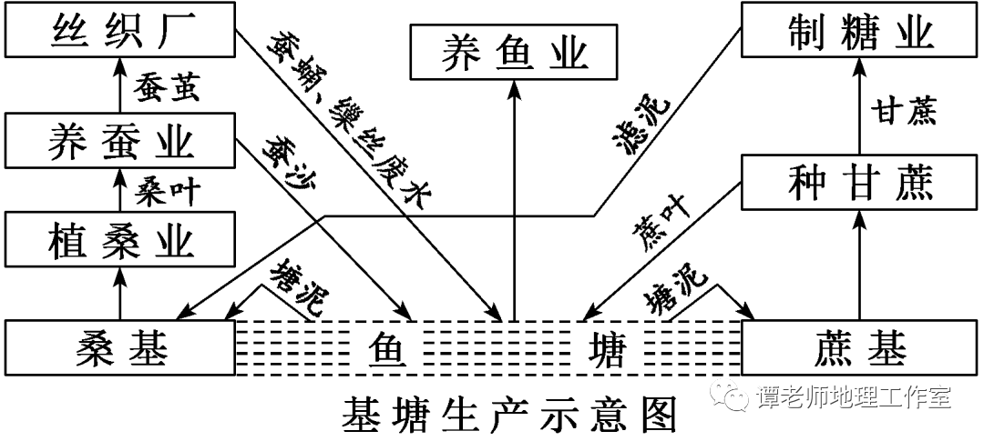 土地自然供给名词的深度解析与探讨