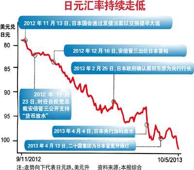 日元汇率变动，影响分析及其前景展望