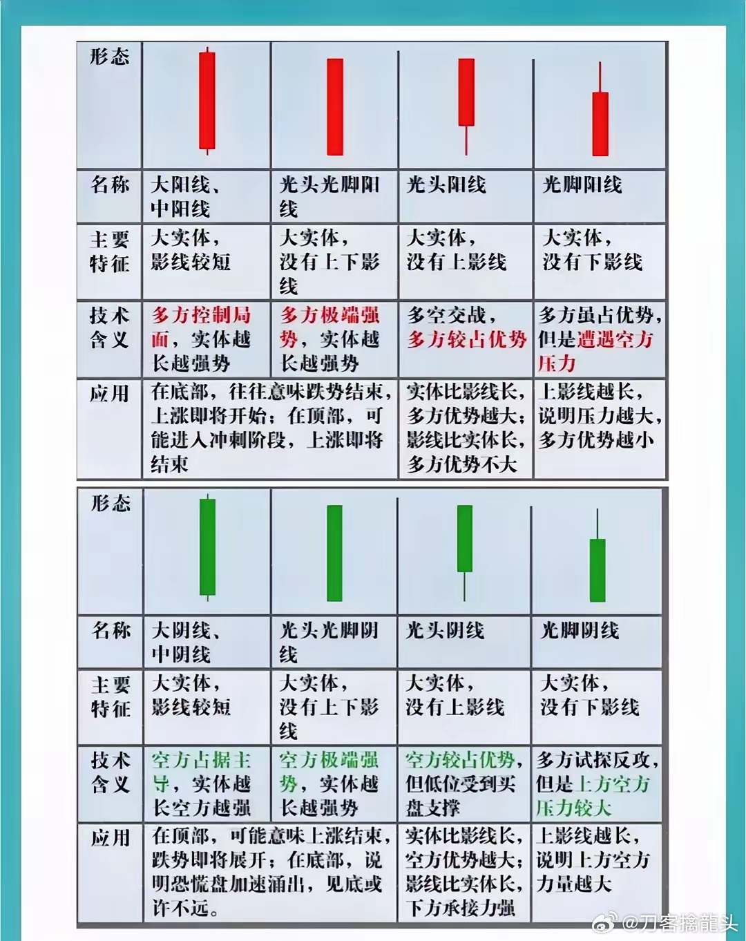 K线买入信号一览表，揭秘股市投资关键信号，助你掌握投资先机！