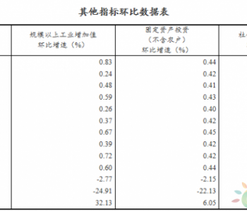 宏观经济指标查询，洞悉经济脉络的关键工具之道