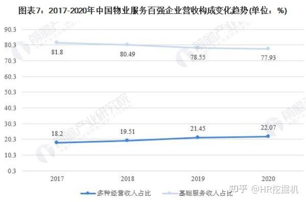 物业市场发展趋势与展望，前景分析