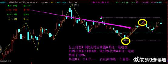 揭秘神奇的123投注法，无惧跳局与长龙挑战