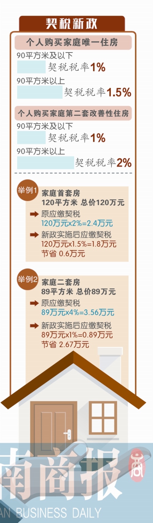 契税新政统一标准，公平新时代开启