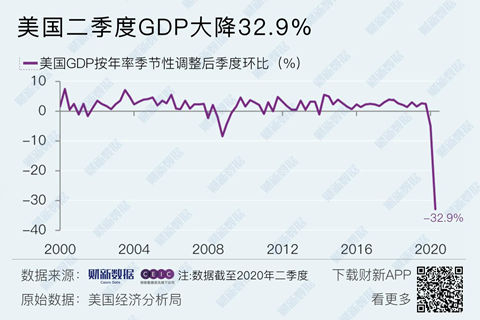 美国二季度GDP预期、影响与展望，经济走势揭秘