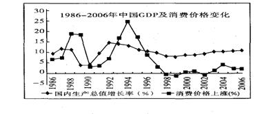 宏观经济调控目标体系，理解与实践探索