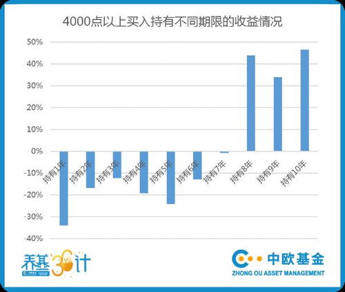 解读基金赎回机制与策略选择，短期基金能否随时赎回？