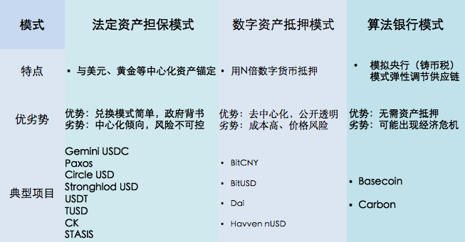 稳定币概述，现代金融体系中的关键角色与功能探究