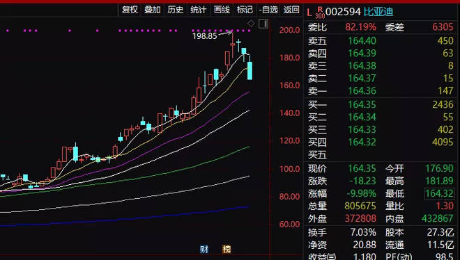 比亚迪股票行情深度解析与走势展望