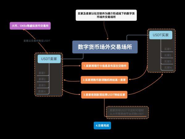 数字货币操作入门指南，视频教程详解