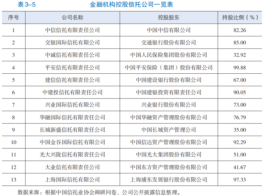 央企控股信托公司业务范围及特点概述