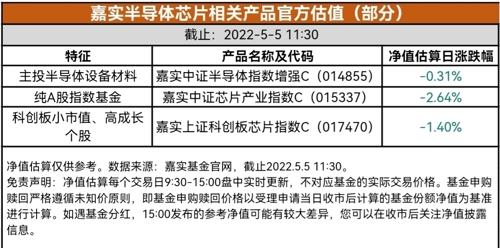 汇添富上证科创板芯片指数C解析与前景展望