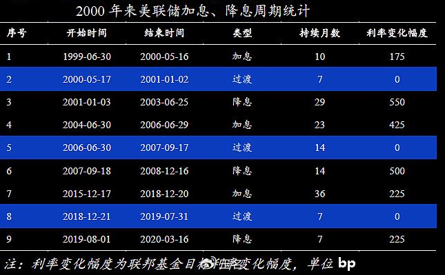 美联储降息对企业汇兑的影响分析