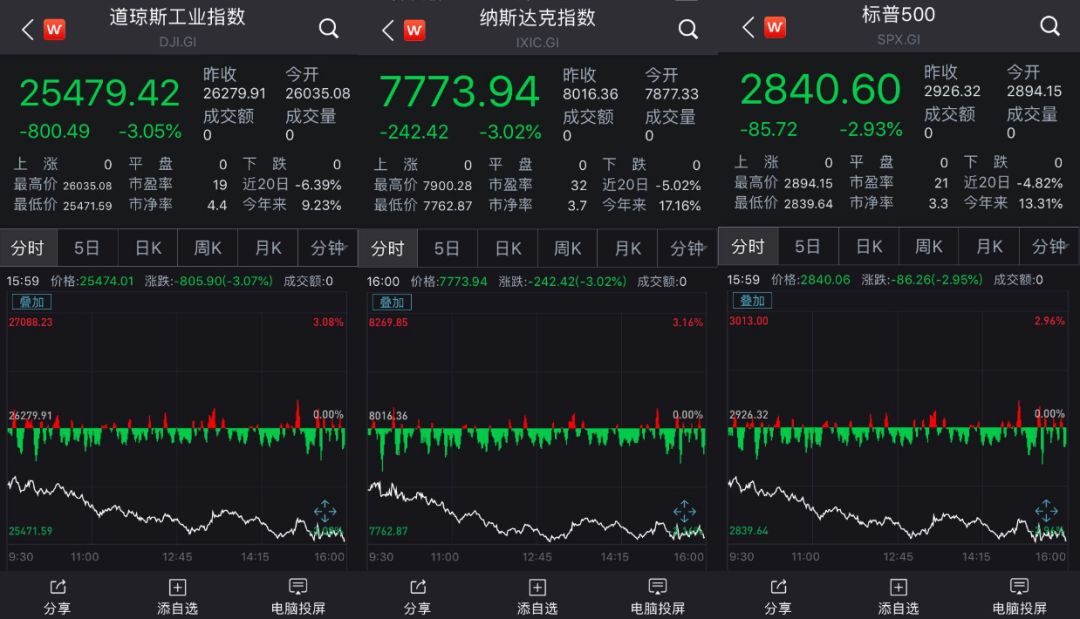 深度解析股市狂跌背后的原因