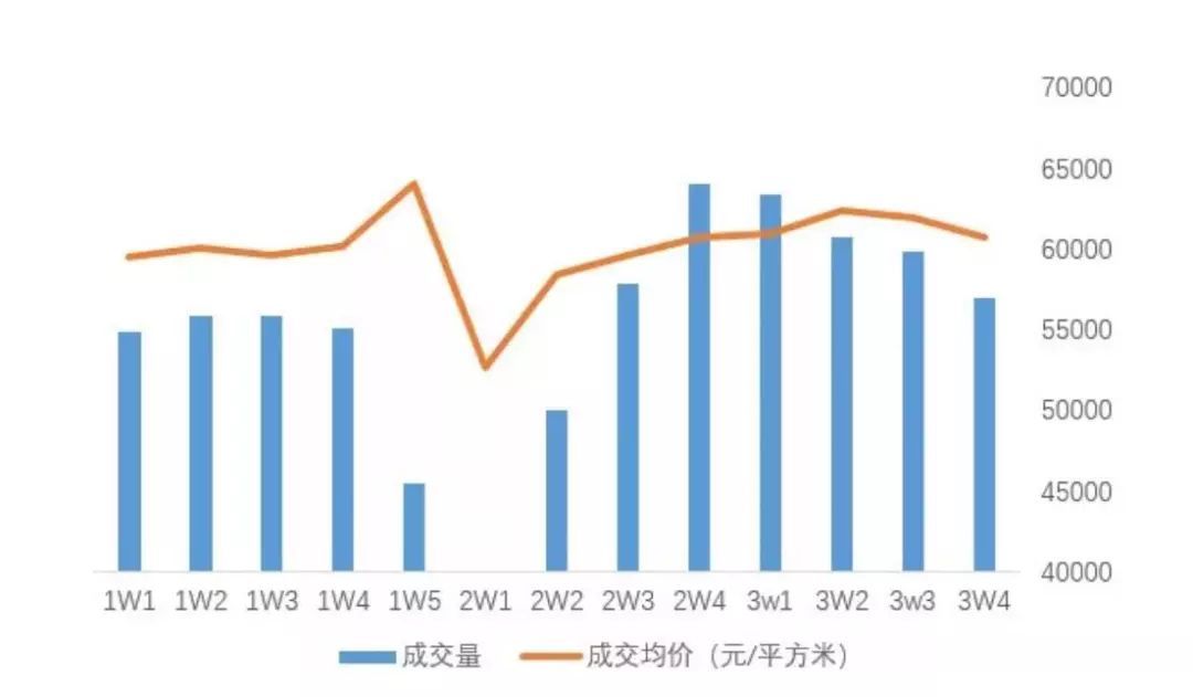 回顾与前瞻，近二十年房价走势分析