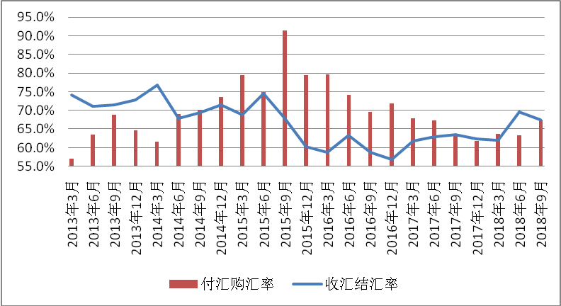 外汇市场买卖策略与交易之道探索