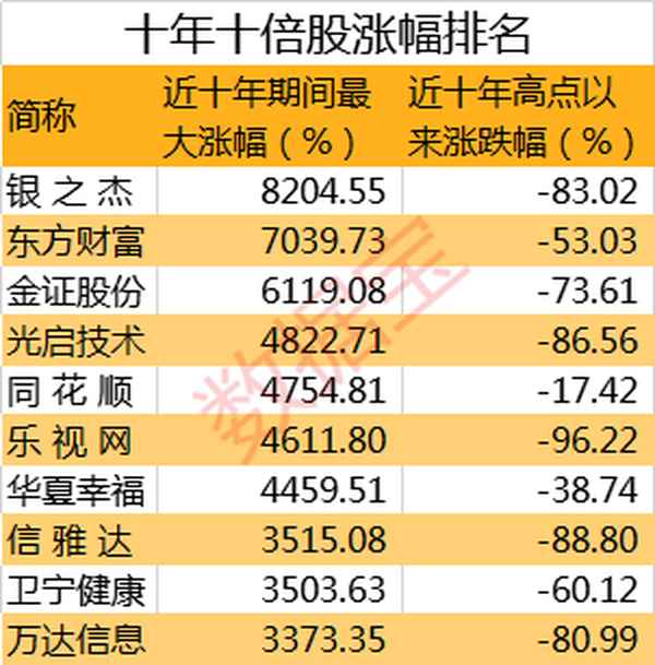 揭秘未来之星，2024年暴涨商品展望