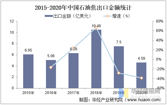 未来石油行业的发展趋势展望