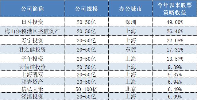 私募基金净值更新频率与周期深度解析