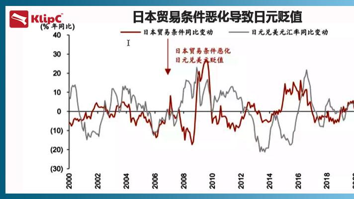 美元与日元经济冲突背后的原因与影响探究