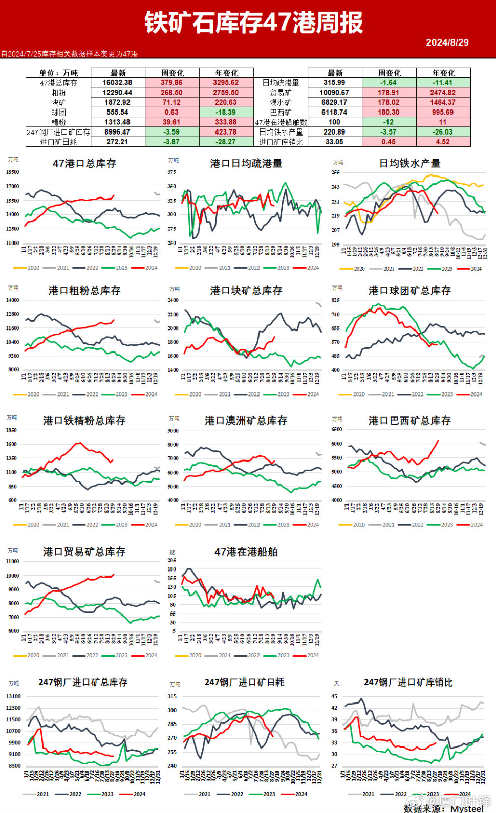 钢易网视角，铁矿石价格最新行情解析报告